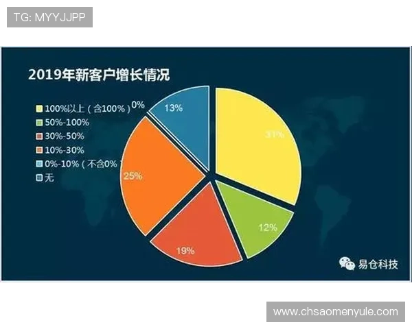 银河嘉佩乐营收持续增长带来的行业影响与未来发展趋势分析 银河嘉佩乐营收持续增长带来的行业影响与未来发展趋势分析
