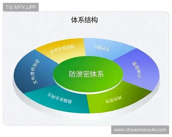 wg娛樂城官網如何保障玩家资金安全与隐私保护的详细措施介绍 wg娛樂城官網如何保障玩家资金安全与隐私保护的详细措施介绍