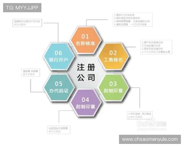 全新注册流程详解-如何快速完成AG视讯厅注册步骤指导 全新注册流程详解-如何快速完成AG视讯厅注册步骤指导