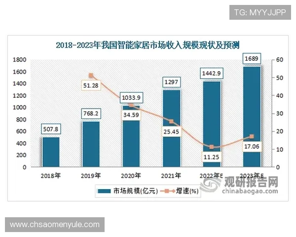 深入解析银河嘉佩乐营收变化背后的核心驱动因素与市场潜力 深入解析银河嘉佩乐营收变化背后的核心驱动因素与市场潜力
