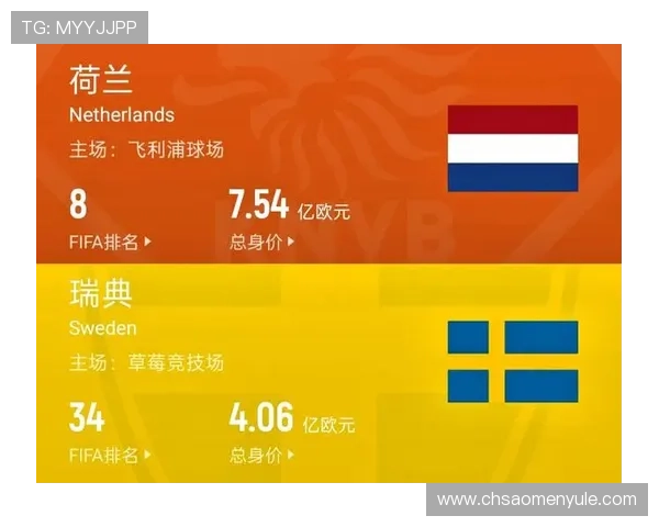 世界杯荷兰VS瑞典比赛提醒:赛前准备、直播渠道及赛程安排 世界杯荷兰VS瑞典比赛提醒:赛前准备、直播渠道及赛程安排